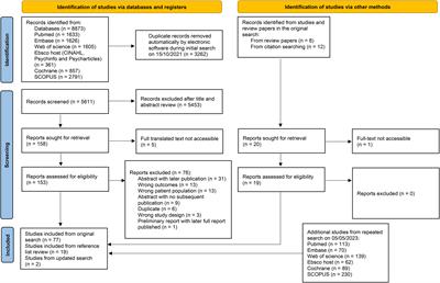 Circadian rhythm disorders in patients with advanced cancer: a scoping review